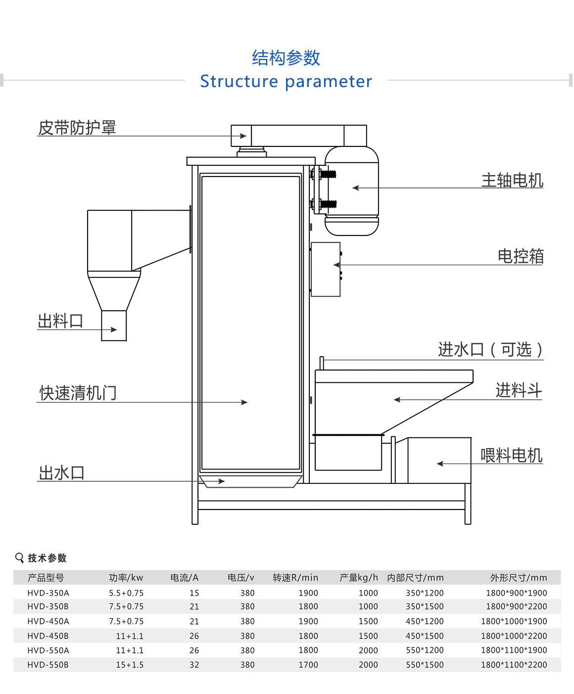 废旧塑料脱水机的优点