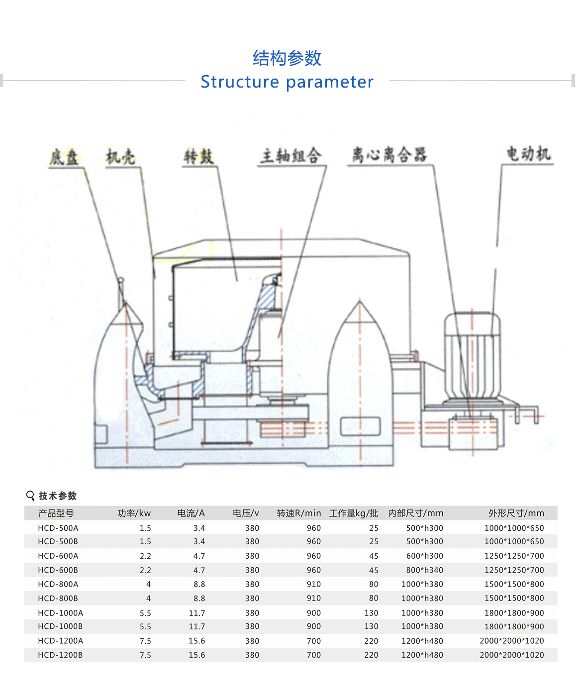  酒店脱水机价格