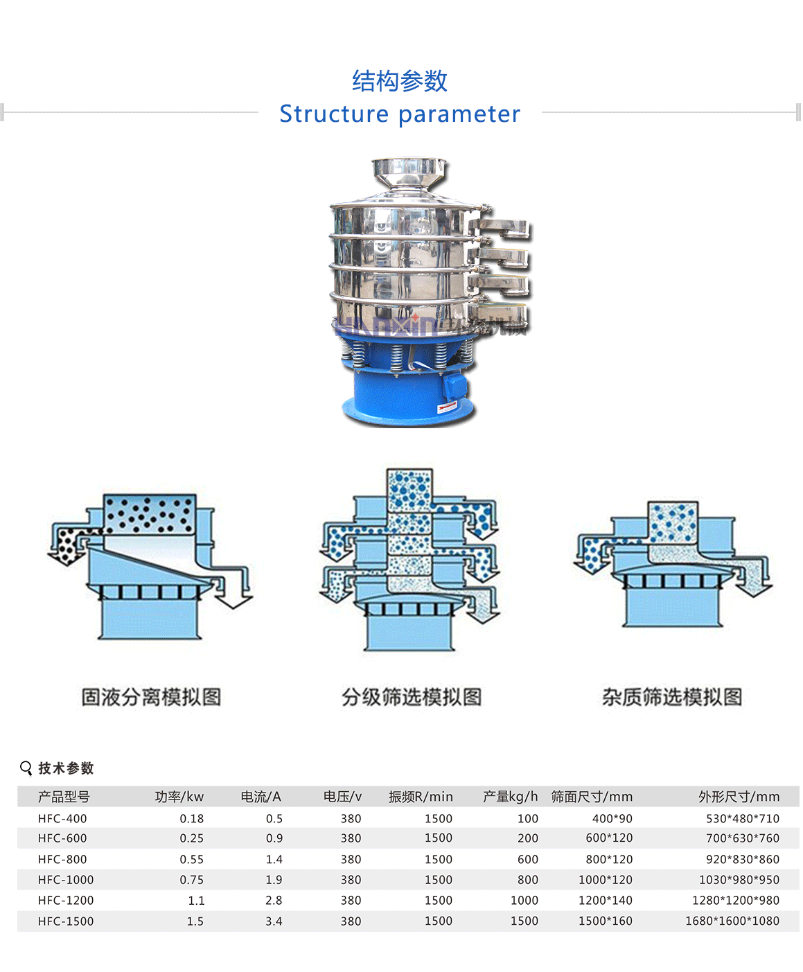 粉末振动筛工作原理